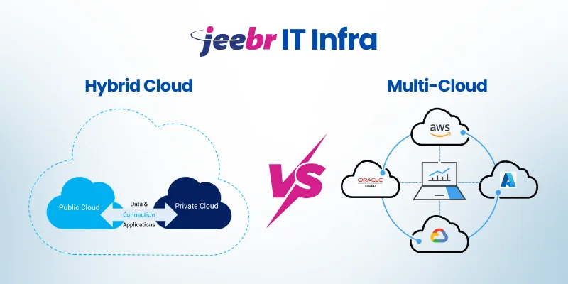 Hybrid Cloud vs Multi-Cloud: Which is Best for Enterprises in 2026?